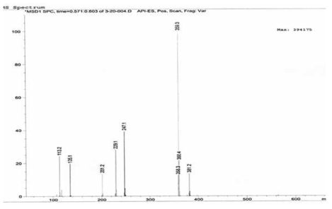 MS (ESI MS) spectra of Di-OA-maliate