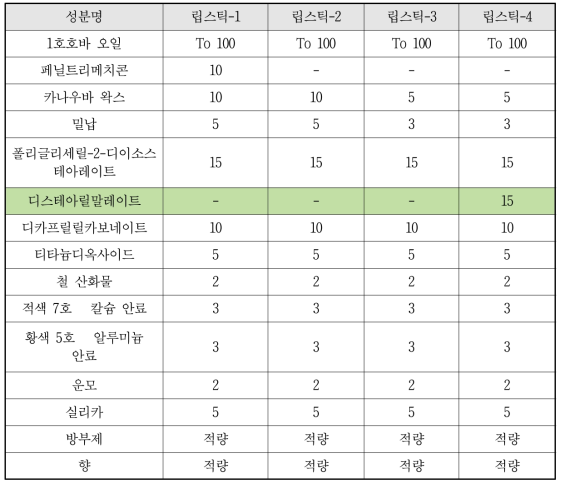 립스틱 조성물