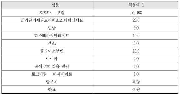 립 글로스의 제조