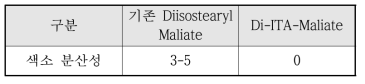 색소 분산성 평가 결과 (미분산 색소 알갱이 수)