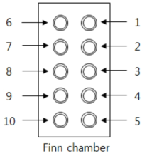 첩포시험 chamber.