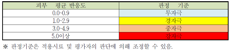 결과 판정기준