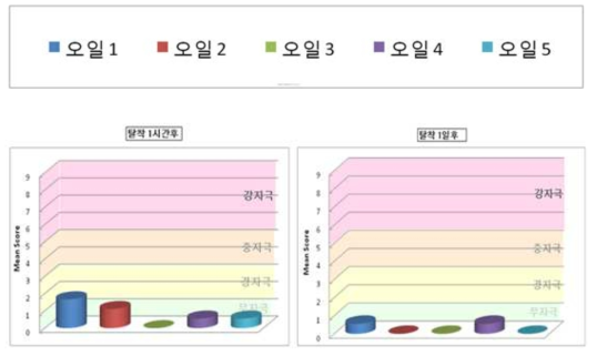 시험결과.