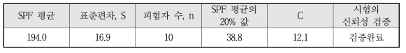 자외선 차단 임상시험결과