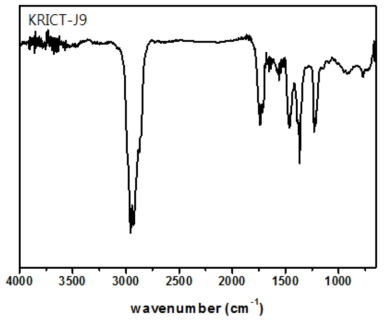 FT-IR spectrum of KRICT-J9.