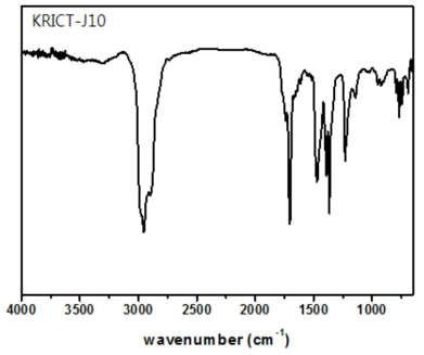 FT-IR spectrum of KRICT-J10.