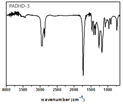 FT-IR spectrum of PADHD-3.