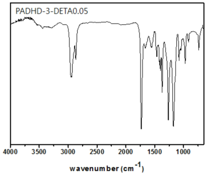 FT-IR spectrum of PADHD-3/DETA0.05.