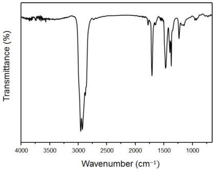 SI-TETA-GBL0.5 분산제의 FT-IR 스펙트럼.