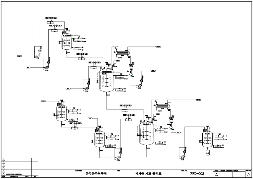 카본 분산제 사용 전사 잉크 코팅액의 제조 PFD 설계도면.