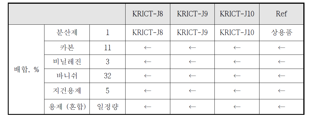 분산제 1사용 카본 전사잉크 제조