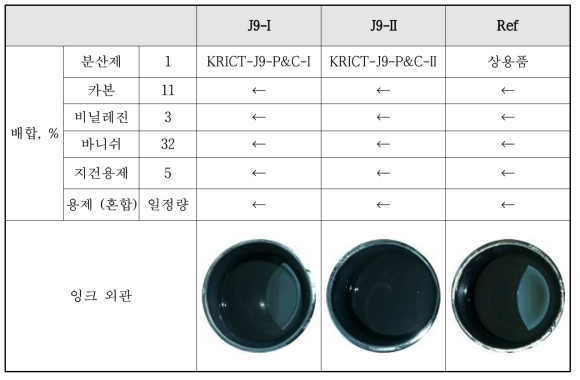 분산제 1사용 카본 전사잉크 제조