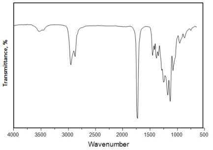 에스테르 폴리올 2의 FT-IR 스펙트럼.