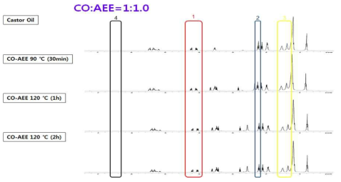CO:AEE=1:1.0 시간대별 반응 NMR data (1)