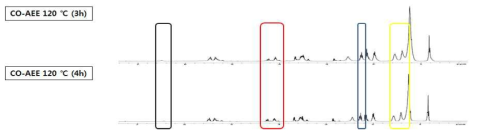 CO:AEE=1:1.0 시간대별 반응 NMR data (2)