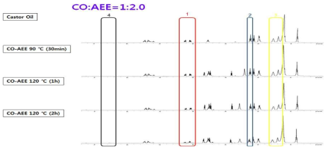 CO:AEE=1:2.0 시간대별 반응 NMR data (1)