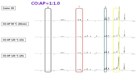 CO:AP=1:1.0 시간대별 반응 NMR data (1)