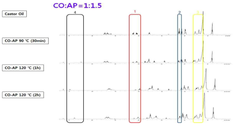 CO:AP=1:1.5 시간대별 반응 NMR data (1)