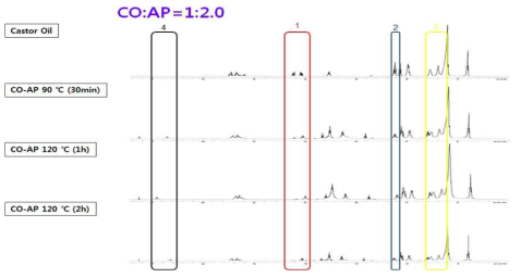 CO:AP=1:2.0 시간대별 반응 NMR data (1)
