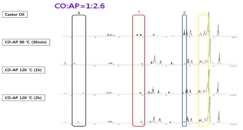 CO:AP=1:2.6 시간대별 반응 NMR data (1)