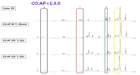 CO:AP=1:3.0 시간대별 반응 NMR data (1)