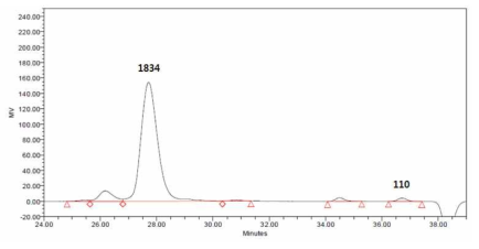 CSA-1:2.6 1시간 반응 GPC data