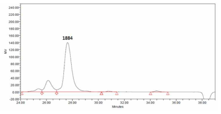 CSA-1:2.6 6시간 반응 GPC data