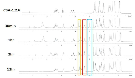 130℃에서 CSA-AE의 반응시간에 따른 NMR data