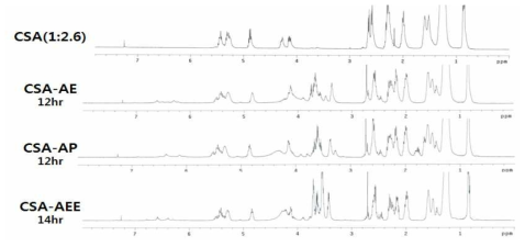 CSA-1:2.6 - aminoalcohol 반응 후 NMR 결과