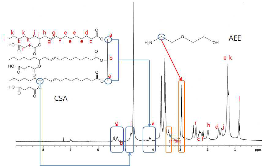 CSA-AEE 1:3.6 – 승온 중 90℃에서의 NMR data