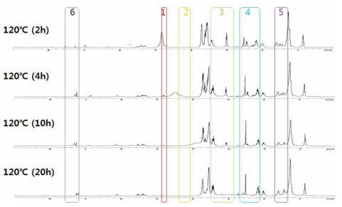 CSA-AEE 1:3.6 시간대별 반응 NMR data (2)