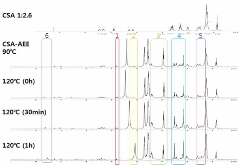 CSA-AEE 1:4.6 시간대별 반응 NMR data (1)