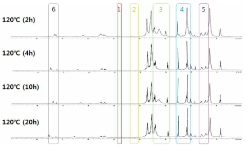 CSA-AEE 1:4.6 시간대별 반응 NMR data (2)