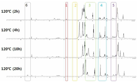 CSA-AEE 1:5.6 시간대별 반응 NMR data (2)