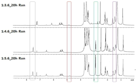 CSA-AEE 1:3.6, 1:4.6, 1:5.6 반응 결과 비교 NMR data