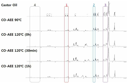 CO-AEE 1:2.6 시간대별 반응 NMR data (1)