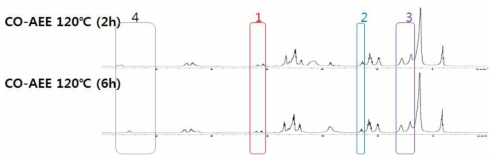 CO-AEE 1:2.6 시간대별 반응 NMR data (2)
