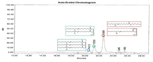 CO-AEE 1:2.6 시간대별 반응 GPC data - 120℃ 도달