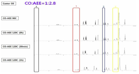CO:AEE=1:2.8 시간별 반응 NMR data (1)
