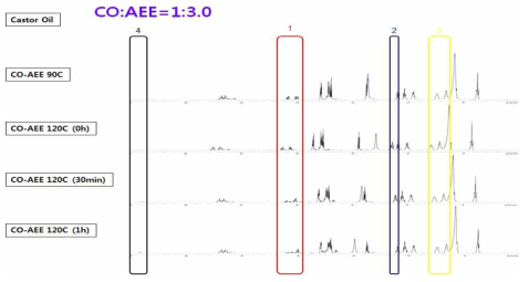 CO:AEE=1:3.0 시간별 반응 NMR data (1)
