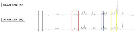 CO:AEE=1:3.0 시간별 반응 NMR data (2)