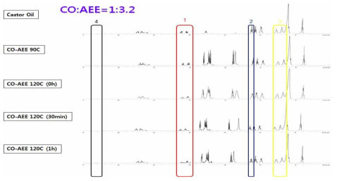 CO:AEE=1:3.2 시간별 반응 NMR data (1)