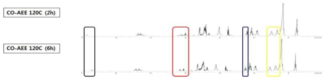 CO:AEE=1:3.2 시간별 반응 NMR data (2)