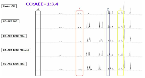 CO:AEE=1:3.4 시간별 반응 NMR data (1)