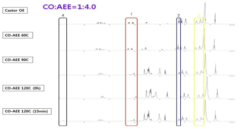 CO:AEE=1:4.0 시간별 반응 NMR data (1)