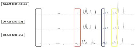 CO:AEE=1:4.0 시간별 반응 NMR data (2)