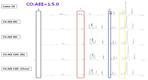 CO:AEE=1:5.0 시간별 반응 NMR data (1)