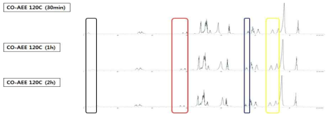 CO:AEE=1:5.0 시간별 반응 NMR data (2)