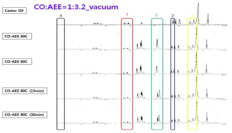 감압상태에서 CO:AEE=1:3.2 시간별 반응 NMR data (1)