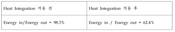 에너지 효율 개선 비교